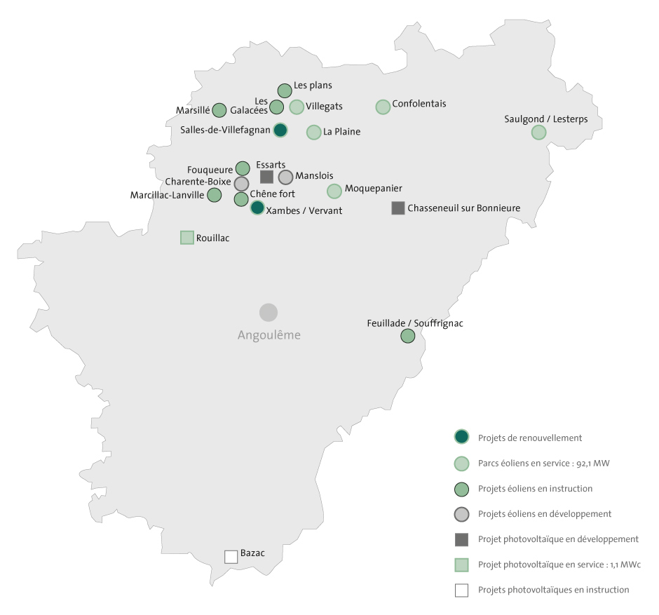 Nos projets en Charente