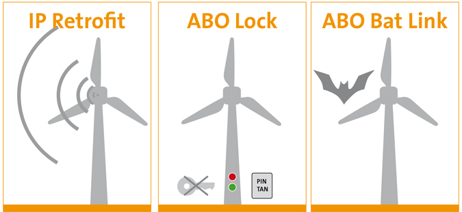 technische Produkte für Windparks