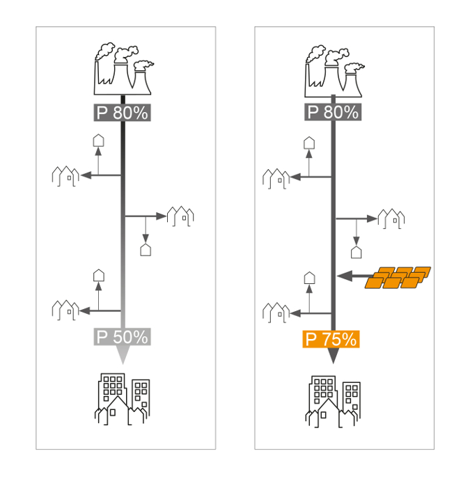 Kombiniertes Photovoltaik- und Speichersystem