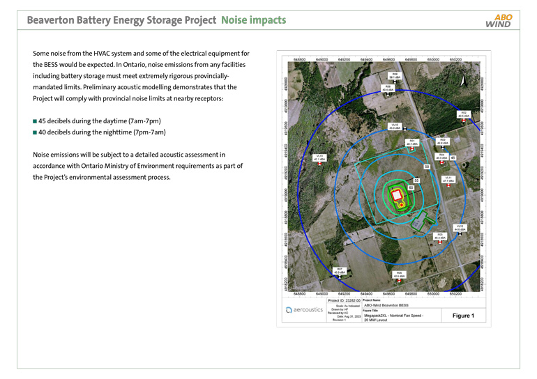 Noise impacts