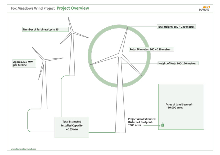 Project Overview