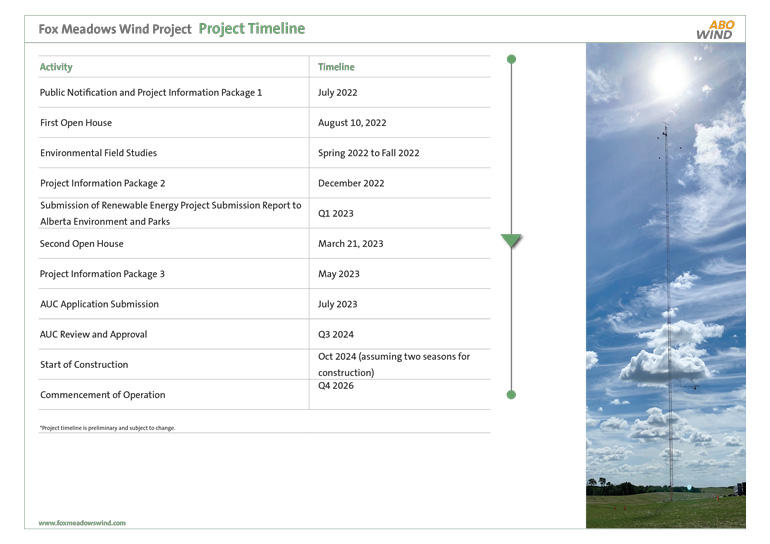 Project Timeline