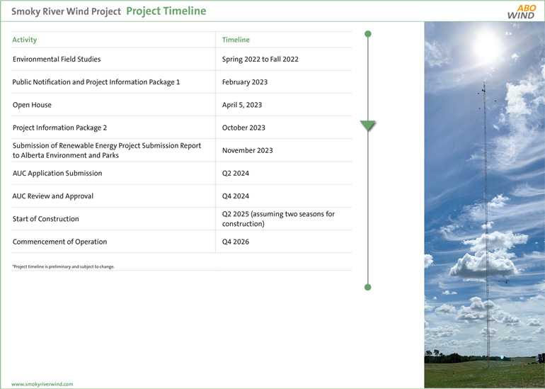 Project Timeline