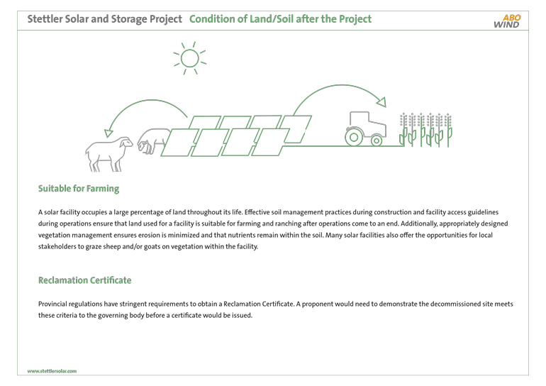 Condition of Land/Soil after the Project