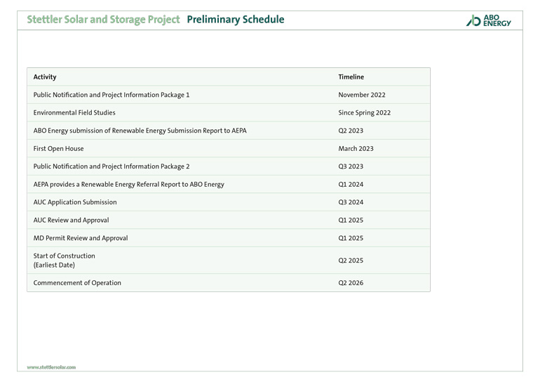 Preliminary Schedule