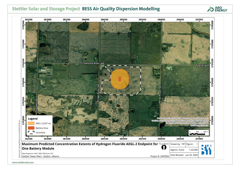 BESS Air Quality Dispersion Modelling 