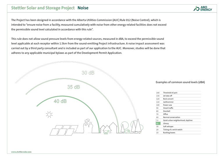 Stettler Solar and Storage Project: Noise