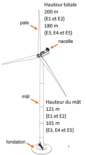 éolienne